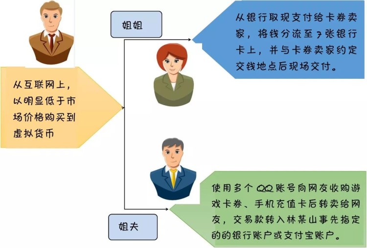 虛擬貨幣“洗白”賺取差價(jià)，龍巖三人轉(zhuǎn)手800多萬(wàn)被判刑，上訴結(jié)果…