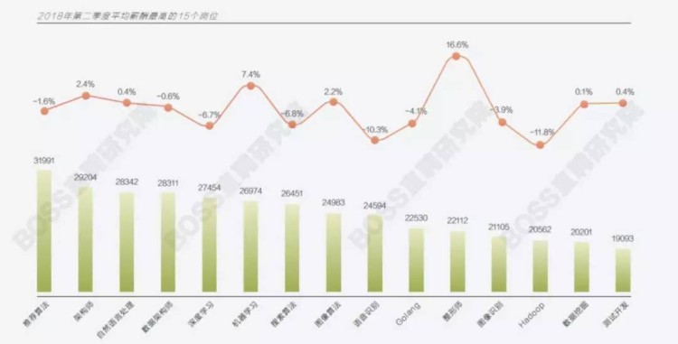 薪水“大跳水”的背后，是區(qū)塊鏈回歸理性還是涼爽？