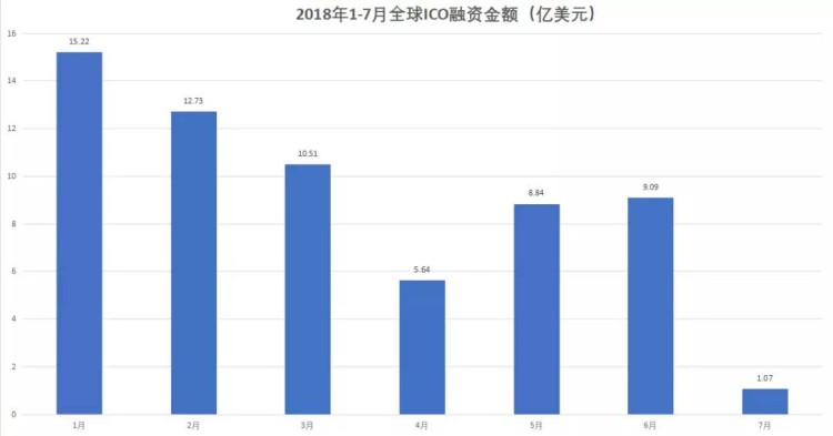 薪水“大跳水”的背后，是區(qū)塊鏈回歸理性還是涼爽？