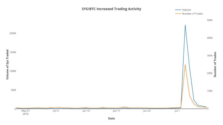 交易所被盜的比特幣究竟去哪了？