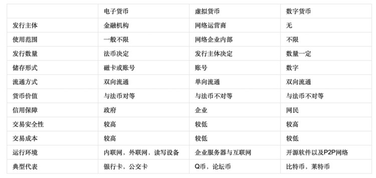 為了全面掃除鈦媒體·封面,我們向區(qū)塊鏈提出了這100個(gè)問題