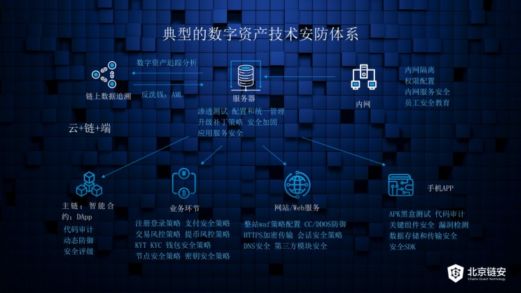 黃金公開課精彩回顧：比特幣被盜機構(gòu)跑路 怎樣追回我的貨幣？