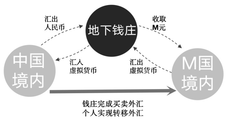 還敢玩幣？您所處理的每一枚虛擬貨幣，都將成為呈堂證供！