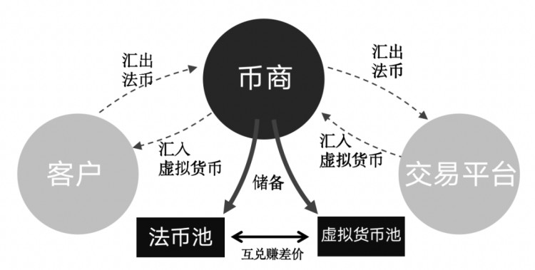 還敢玩幣？您所處理的每一枚虛擬貨幣，都將成為呈堂證供！