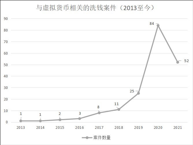 還敢玩幣？您所處理的每一枚虛擬貨幣，都將成為呈堂證供！