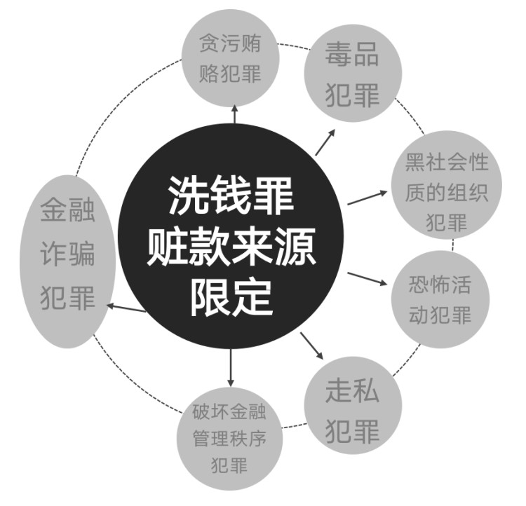 還敢玩幣？您所處理的每一枚虛擬貨幣，都將成為呈堂證供！