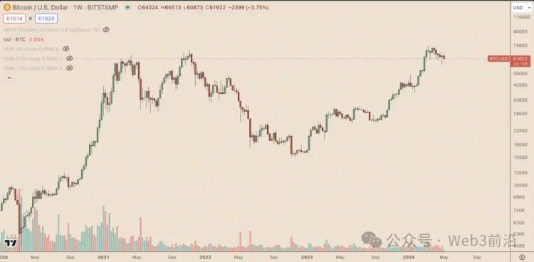 比特幣價(jià)格可以下跌多少？