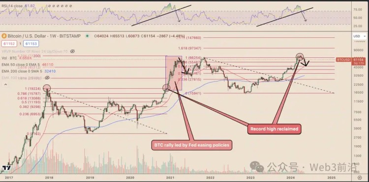 比特幣價(jià)格可以下跌多少？