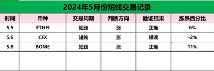 以太坊（ETH）3000美元是底部嗎？還會(huì)跌破嗎？