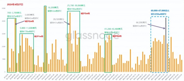 比特幣(BTC)還有大回調(diào)嗎？ETH有望超過(guò)4000美元？上漲之后市場(chǎng)在哪里？