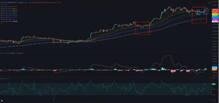 比特幣(BTC)還有大回調(diào)嗎？ETH有望超過(guò)4000美元？上漲之后市場(chǎng)在哪里？