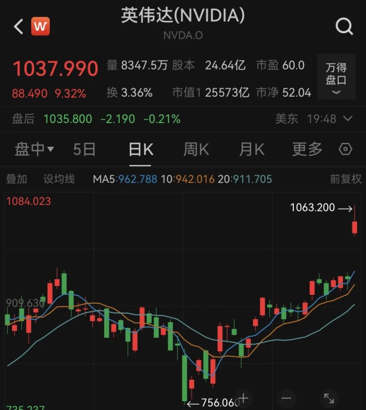 世界范圍內(nèi)的巨大震蕩！美股暴跌600點(diǎn)，黃金、白銀大跳水！比特幣遭受重創(chuàng)