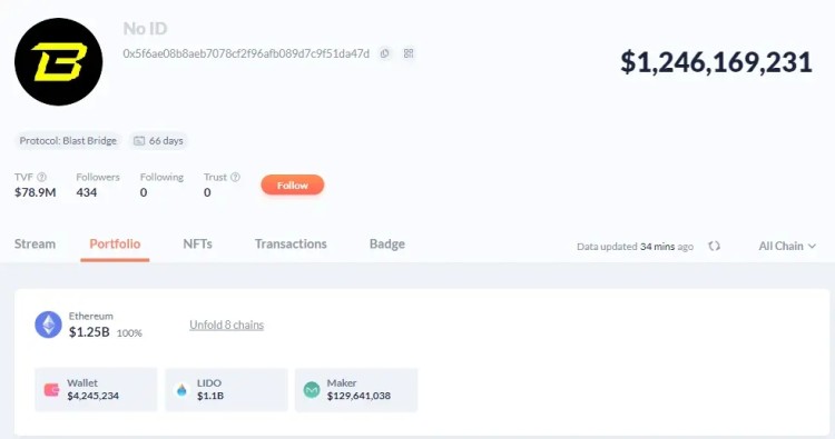 ETH跌破2200美元，什么時(shí)候抄底？