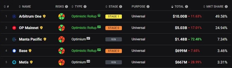 ETH跌破2200美元，什么時(shí)候抄底？