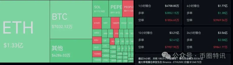 大回調(diào)？八個(gè)現(xiàn)貨以太坊批準(zhǔn)，以太坊突破5000是不可避免的？