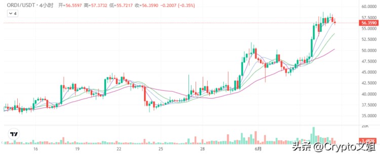 有大爆炸潛力的4種假幣：20-50倍可能！
