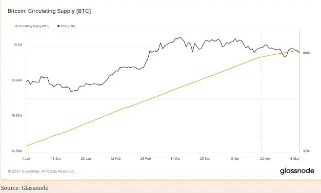 數(shù)十億美元的比特幣ETF涌入， 但是BTC卻停滯不前——為什么？