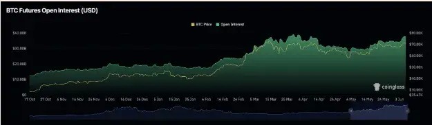 數(shù)十億美元的比特幣ETF涌入， 但是BTC卻停滯不前——為什么？