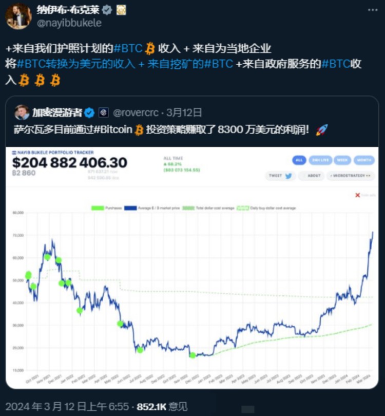 「玩轉(zhuǎn)比特幣」的「加密總統(tǒng)」球隊(duì)正在成長(zhǎng)，新的全球共識(shí)是否即將到來？