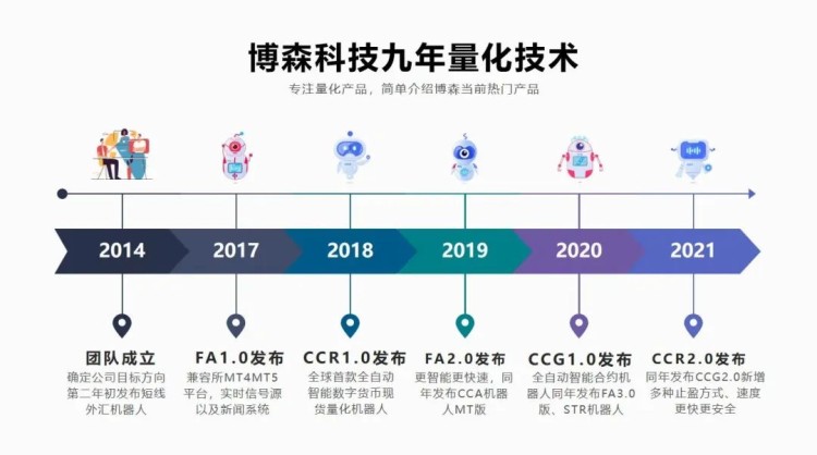 Fed今晚公布利率決策，昨夜比特幣插針6.6萬(wàn)、以太坊跌破3500美元