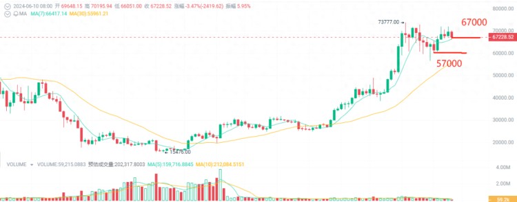 回調就是上車的機會！注意加密貨幣的5種潛力10-100倍！
