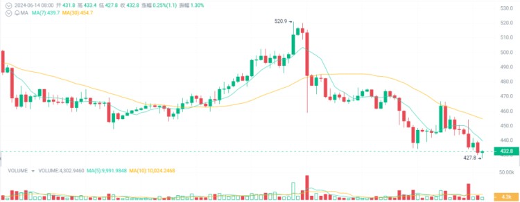 大牛市可能會暴漲10-100倍，成為百萬富翁的4種加密貨幣！