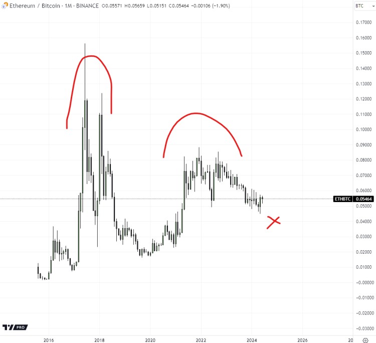 Andrew Kang 文章：為什么我認(rèn)為以太坊不能復(fù)制比特幣？ ETF 的成功？