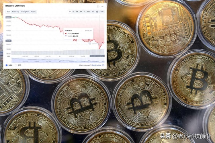 新的一周，比特幣跌破6萬美元