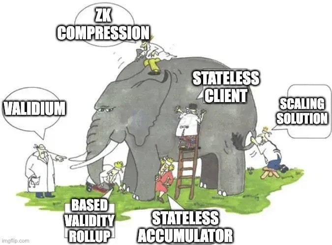 ZK推出了Solana Compression，以太坊社區(qū)「破防」了？