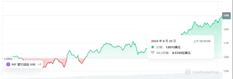 你們向狗莊低頭，狗莊希望你們趴下！2024年5大牛市加密貨幣100倍！