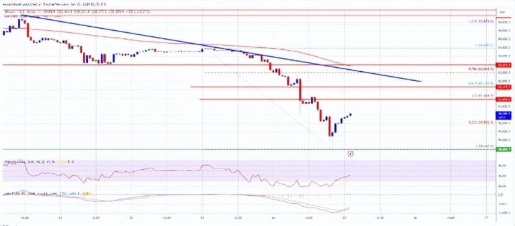 比特幣暴跌，突破 6 萬(wàn)美元！由于大幅下跌，市場(chǎng)動(dòng)蕩不安