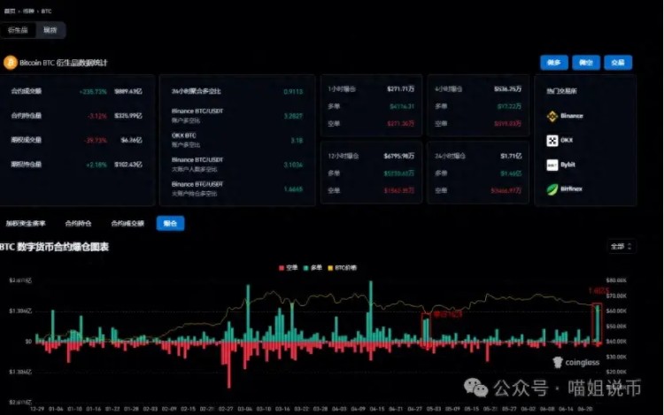 BTC跌破60,000，ETH底部信號出現(xiàn)，下一步市場是急劇下跌還是復(fù)蘇？