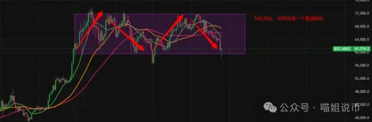 BTC跌破60,000，ETH底部信號(hào)出現(xiàn)，下一步市場(chǎng)是急劇下跌還是復(fù)蘇？
