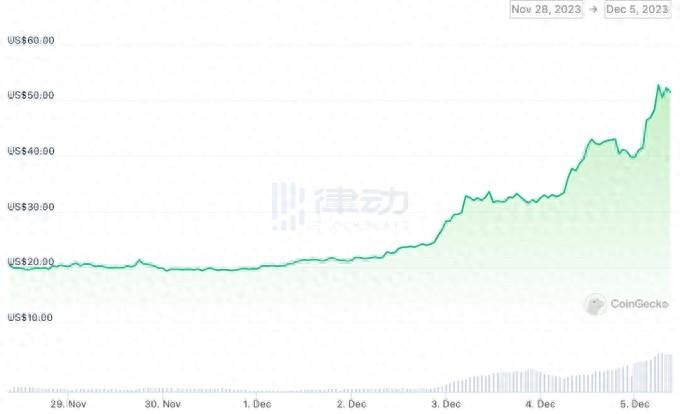 牛市特色顯露，老韭菜踏空，新人曬單