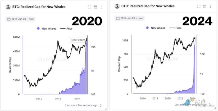 BTC繼續(xù)回調(diào)，后市走勢還得看美聯(lián)儲