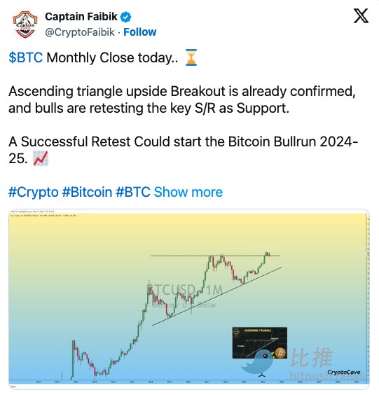BTC繼續(xù)回調(diào)，后市走勢還得看美聯(lián)儲