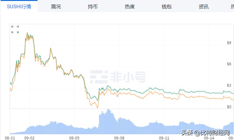 DeFi全面崩潰：一夜之間，數(shù)萬人被騙傾家蕩產(chǎn)，出路在哪里？