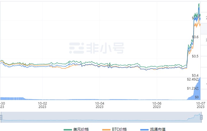 你拿對(duì)了STRAX的突然襲擊嗎？STRAX和狗幣我們將如何看待？(DOGE)