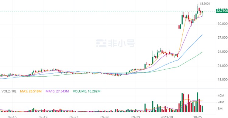 幣圈佩佩（PEPE）代幣增加30萬倍，MEME季還會繼續(xù)嗎？