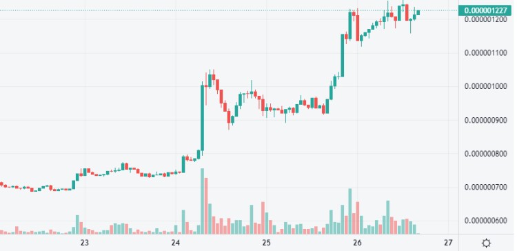 幣圈佩佩（PEPE）代幣增加30萬倍，MEME季還會繼續(xù)嗎？