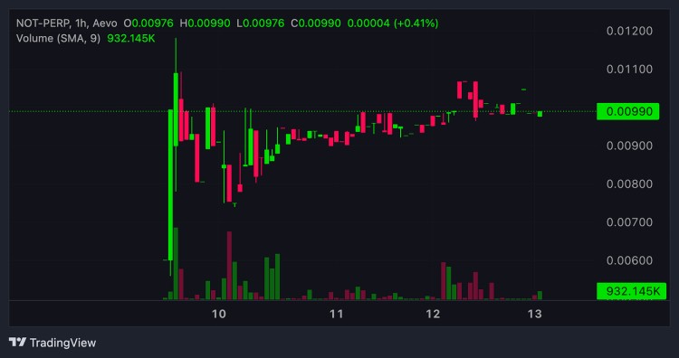 Notcoin是一種新的開啟GameFi的方式嗎？