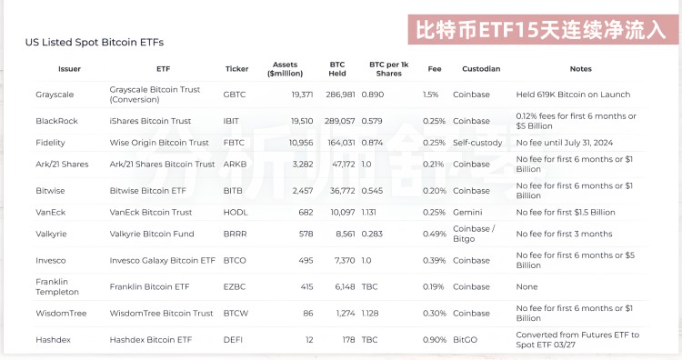 天??！華爾街沖了，豪買了100萬個(gè)以太坊！快速致富的機(jī)會(huì)來了！