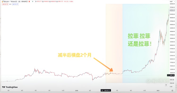 天啊！華爾街沖了，豪買了100萬個(gè)以太坊！快速致富的機(jī)會(huì)來了！