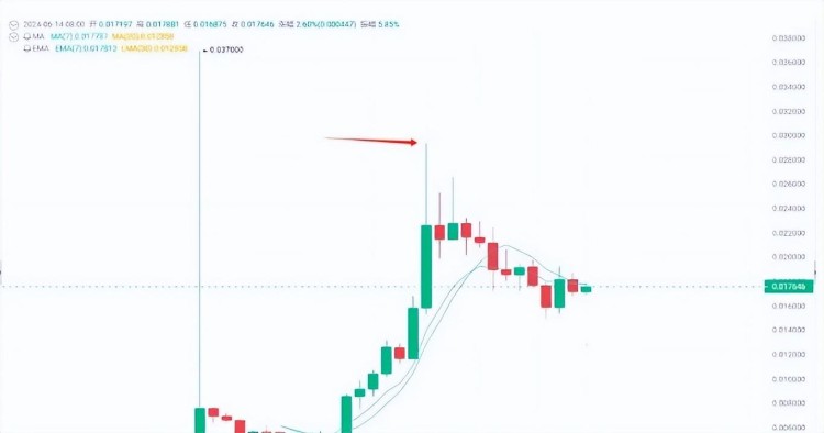 盤點四種熱門加密貨幣！IO、TON、CRV、ATH、NOT