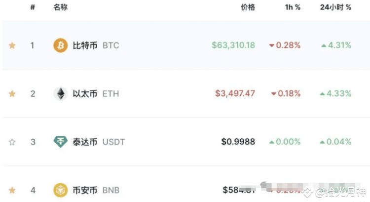 五窮六絕七翻身：牛市將在下半年開始，盤點這些積累區(qū)域的潛在代幣