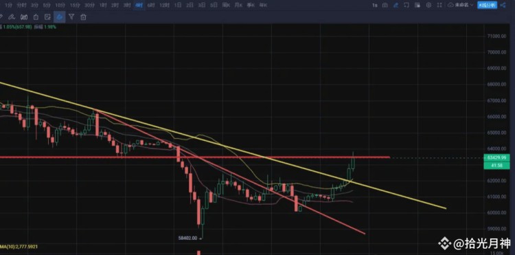 五窮六絕七翻身：牛市將在下半年開始，盤點這些積累區(qū)域的潛在代幣