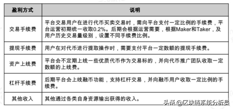 溫故知新平臺幣(下)-BNB項(xiàng)目分析