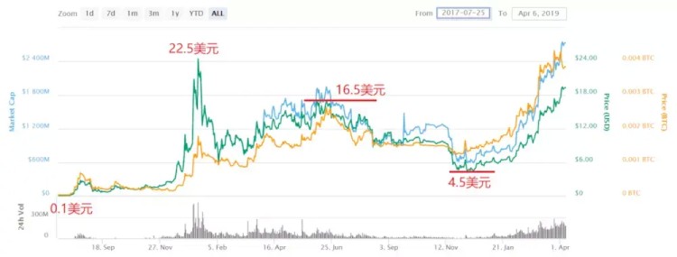 深度分析｜分析了三大平臺幣BNB、HT和OKB的長期投資價值
