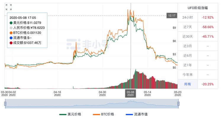 兇猛的「小礦幣」：是百倍幣的搖籃，還是投資陷阱？