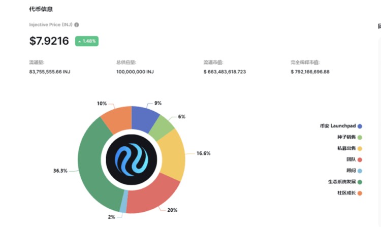 一月至今漲幅超過七倍！INJ走獨立市場會不會是牛市百倍幣？
